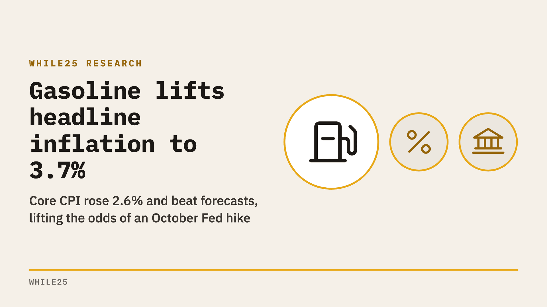 Gasoline up 34.2% in a year: inflation at 3.7%, core at 2.6%