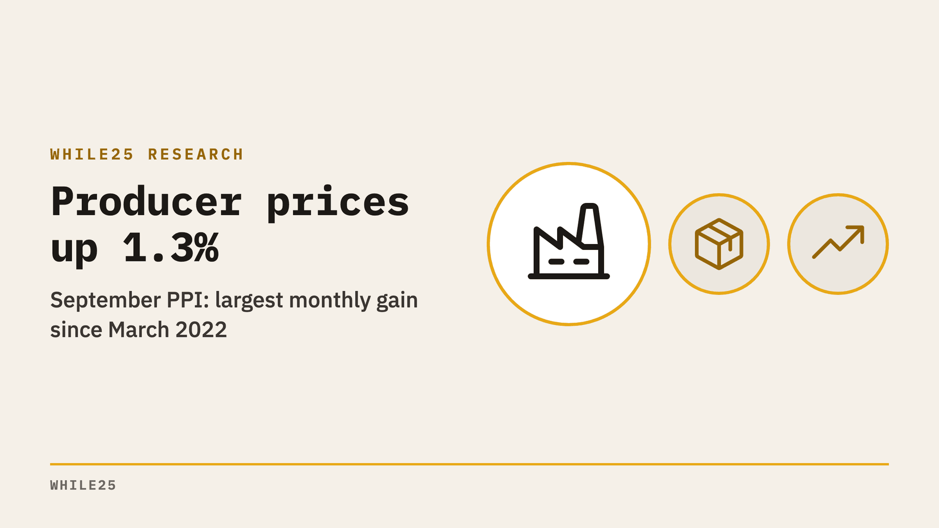 Producer prices rose 1.3% in September: the PPI explained