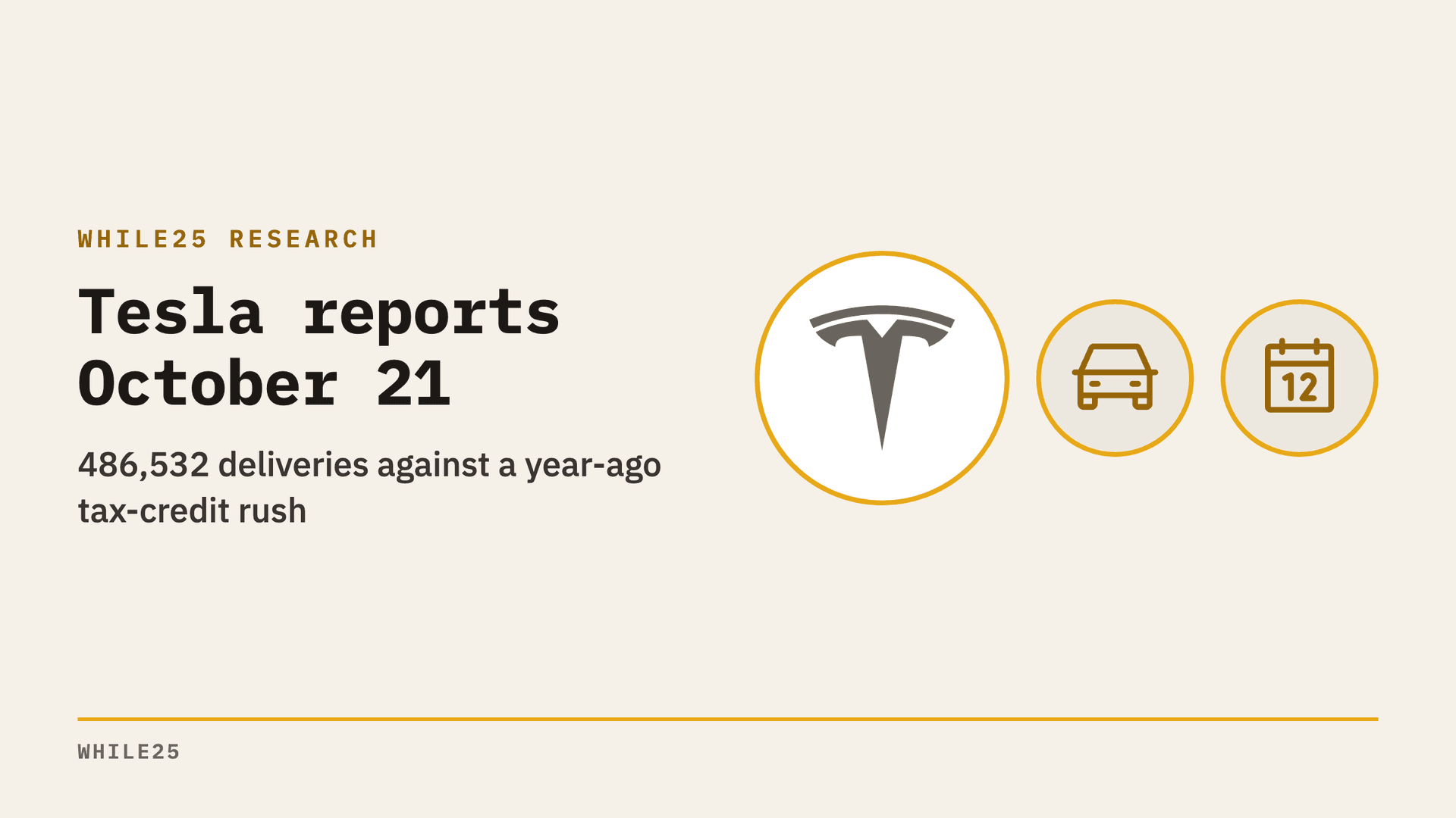 Tesla reports October 21: 486,532 deliveries vs a year-ago rush