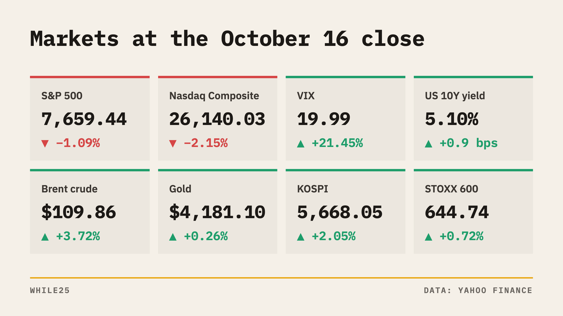 After Chip Stocks Slide, Meta and Tesla Face an AI Spending Test