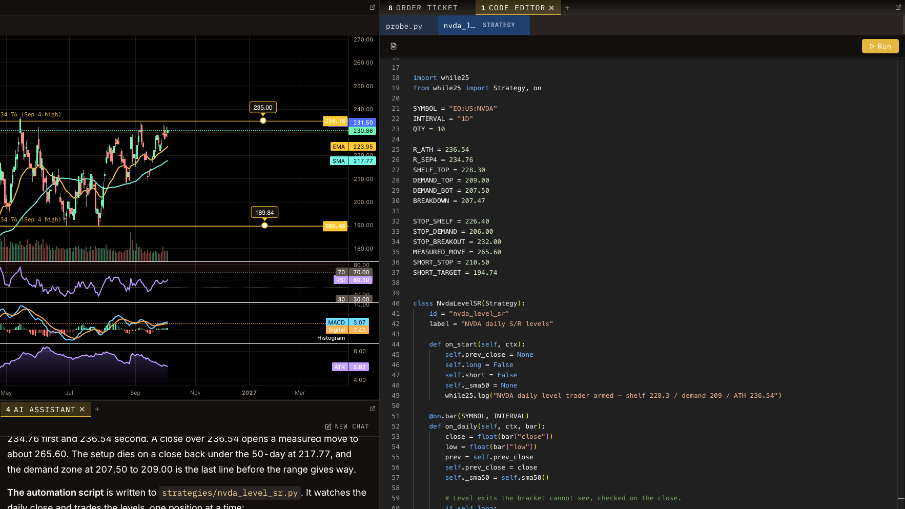 A strategy in the code editor whose levels match the lines on the NVDA chart beside it