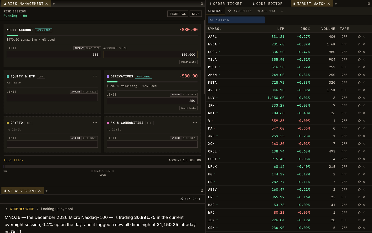 Risk session running: whole-account and derivatives loss limits measuring, beside market watch