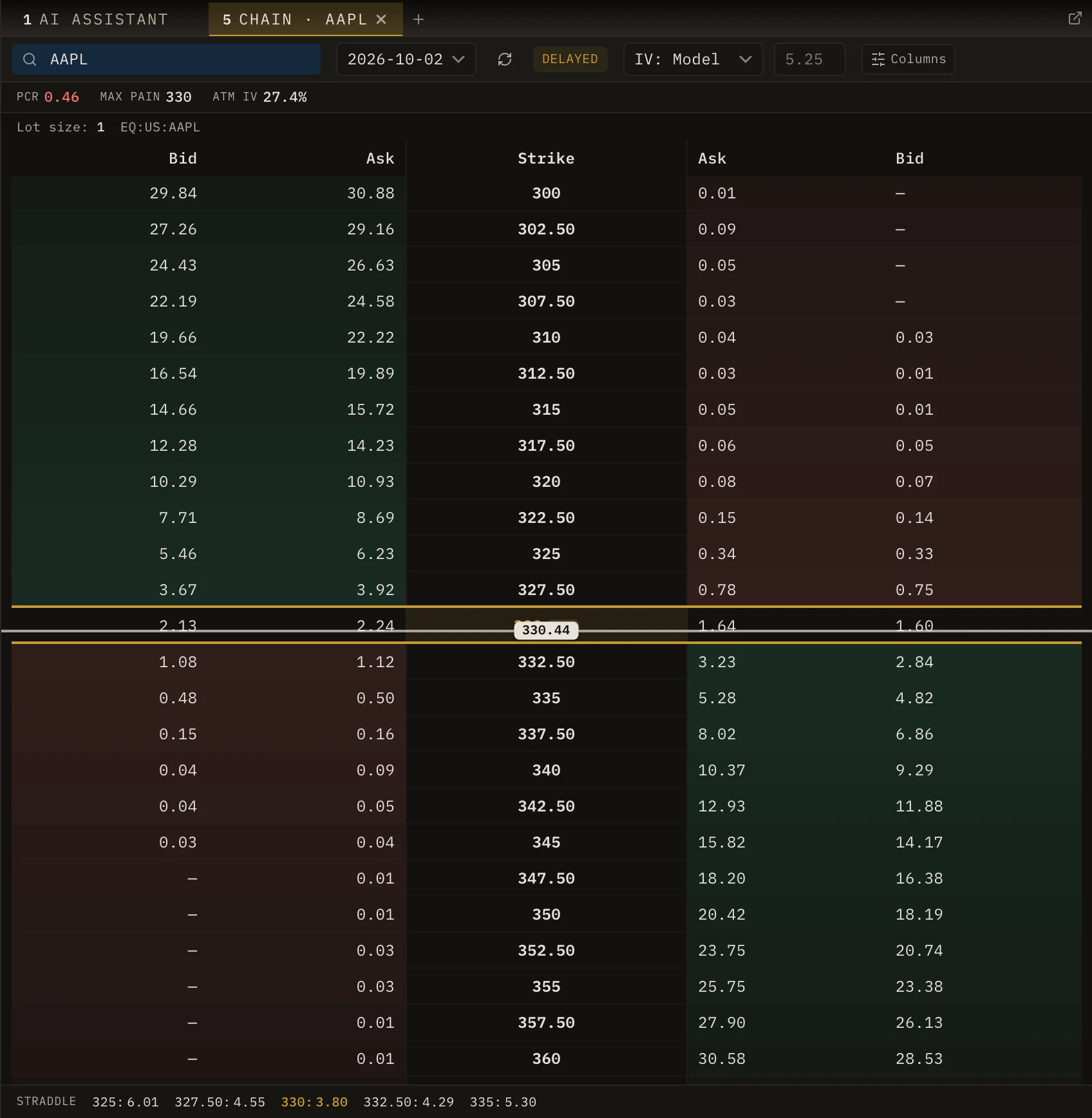 AAPL option chain